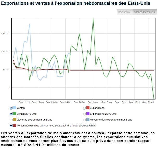 Export hebdo US 2 fev 12 Export hebdo US 2 fev 12